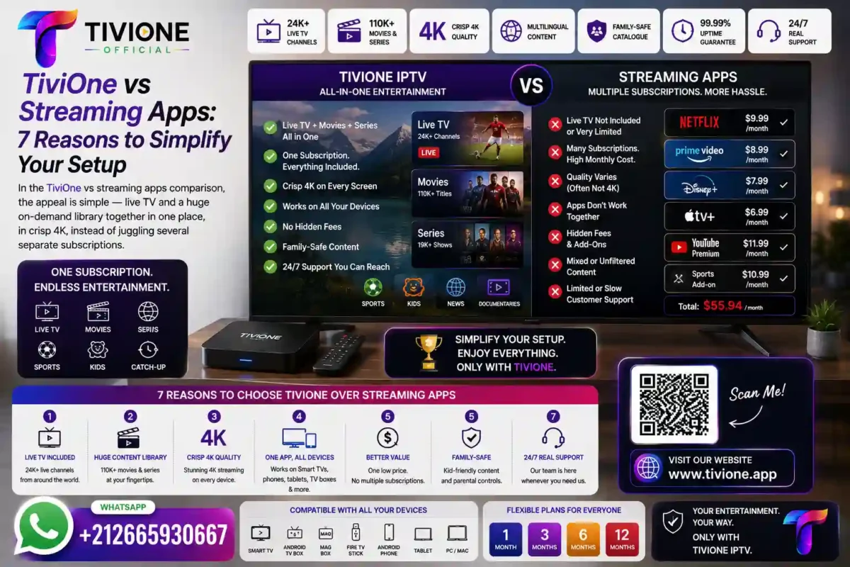 TiviOne vs Streaming Apps